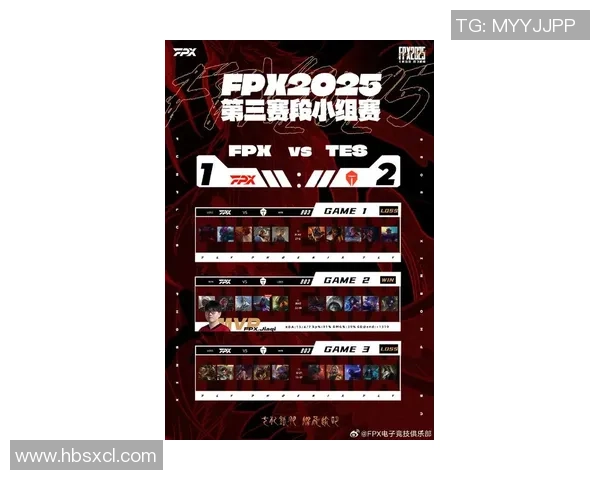 全球挑战赛最新积分榜FPX以73分稳居第一名引发热议